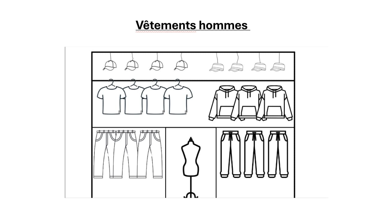Diapositive : le plan d'aménagement des vêtements pour hommes