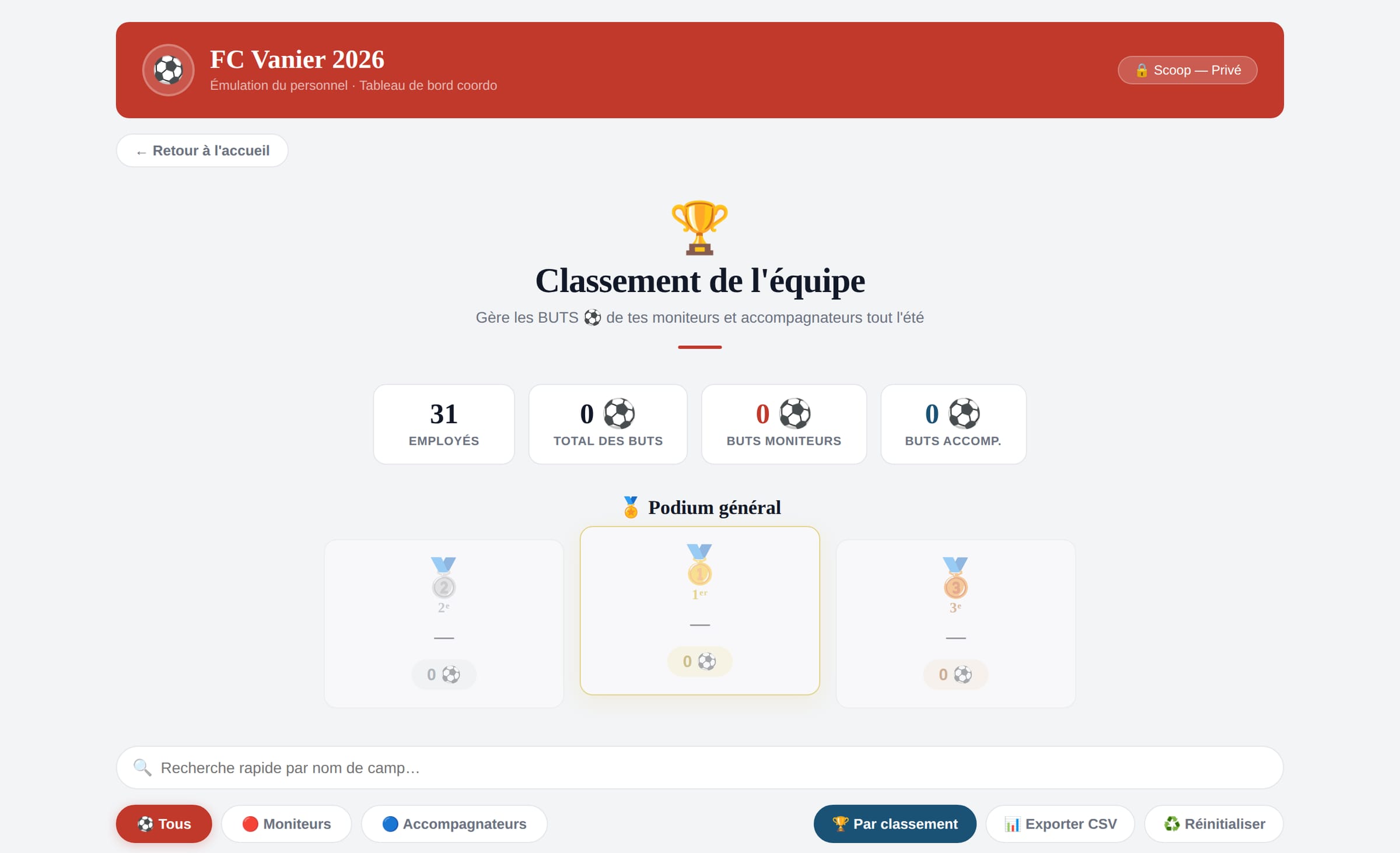 Système d'émulation de FC Vanier : le classement de l'équipe et le podium